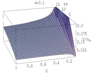 3D_G_rs_a=0
