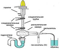 ICP-спектрометр параллельного действия серии ICPE-9800 | Аналит