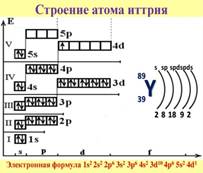 Состояние электронов в атоме - презентация онлайн