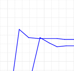 Изображение выглядит как линия, График, диаграмма

Автоматически созданное описание