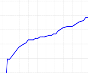 Изображение выглядит как линия, График, диаграмма

Автоматически созданное описание
