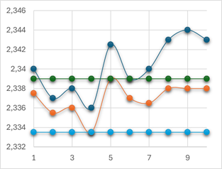 Изображение выглядит как График, линия, диаграмма, снимок экрана

Автоматически созданное описание