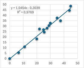 Изображение выглядит как текст, линия, снимок экрана, График

Автоматически созданное описание