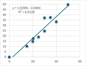 Изображение выглядит как текст, снимок экрана, линия, число

Автоматически созданное описание