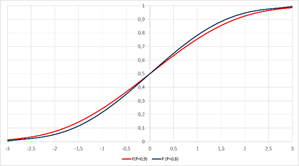 Изображение выглядит как График, линия, диаграмма

Автоматически созданное описание