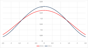 Изображение выглядит как График, линия, диаграмма, скат

Автоматически созданное описание