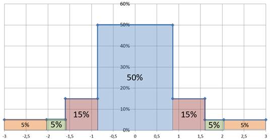 Изображение выглядит как текст, снимок экрана, диаграмма, График

Автоматически созданное описание