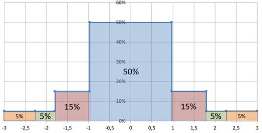 Изображение выглядит как текст, снимок экрана, диаграмма, График

Автоматически созданное описание