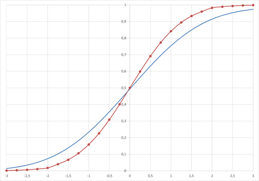 Изображение выглядит как линия, График, диаграмма, Параллельный

Автоматически созданное описание
