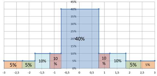 Изображение выглядит как текст, снимок экрана, число, диаграмма

Автоматически созданное описание