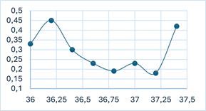 Изображение выглядит как линия, График, диаграмма, число

Содержимое, созданное искусственным интеллектом, может быть неверным.
