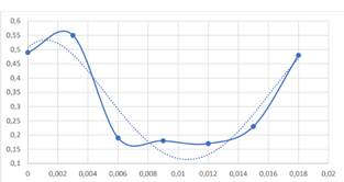 Изображение выглядит как текст, снимок экрана, программное обеспечение, дисплей

Содержимое, созданное искусственным интеллектом, может быть неверным.