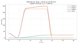 Изображение выглядит как текст, диаграмма, линия, График

Содержимое, созданное искусственным интеллектом, может быть неверным.