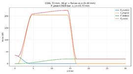 Изображение выглядит как текст, диаграмма, линия, График

Содержимое, созданное искусственным интеллектом, может быть неверным.