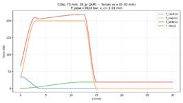 Изображение выглядит как текст, диаграмма, линия, График

Содержимое, созданное искусственным интеллектом, может быть неверным.