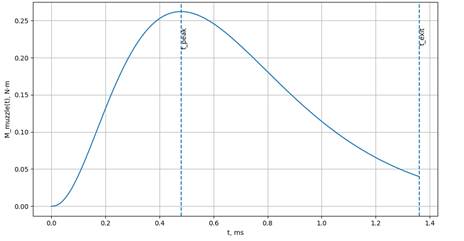 Изображение выглядит как текст, линия, График, диаграмма

Содержимое, созданное искусственным интеллектом, может быть неверным.