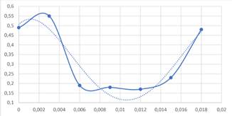 Изображение выглядит как текст, снимок экрана, программное обеспечение, дисплей

Содержимое, созданное искусственным интеллектом, может быть неверным.