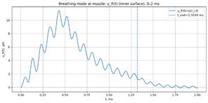 Изображение выглядит как текст, линия, График, диаграмма

Содержимое, созданное искусственным интеллектом, может быть неверным.