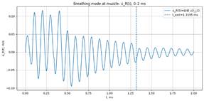 Изображение выглядит как текст, линия, График, Шрифт

Содержимое, созданное искусственным интеллектом, может быть неверным.