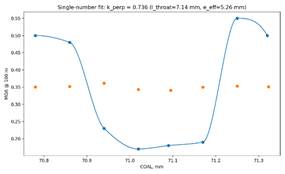 Изображение выглядит как текст, диаграмма, График, линия

Содержимое, созданное искусственным интеллектом, может быть неверным.