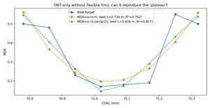 Изображение выглядит как текст, снимок экрана, диаграмма, линия

Содержимое, созданное искусственным интеллектом, может быть неверным.