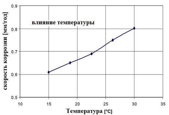 A graph with a line going up

Description automatically generated