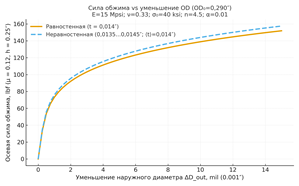 Изображение выглядит как текст, линия, График, диаграмма

Содержимое, созданное искусственным интеллектом, может быть неверным.