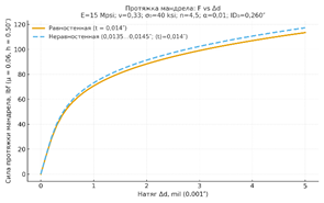Изображение выглядит как текст, линия, График, диаграмма

Содержимое, созданное искусственным интеллектом, может быть неверным.