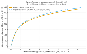 Изображение выглядит как текст, линия, График, диаграмма

Содержимое, созданное искусственным интеллектом, может быть неверным.