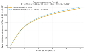 Изображение выглядит как текст, линия, График, диаграмма

Содержимое, созданное искусственным интеллектом, может быть неверным.