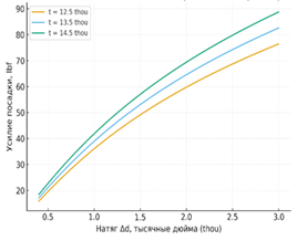 Изображение выглядит как текст, линия, снимок экрана, График

Содержимое, созданное искусственным интеллектом, может быть неверным.