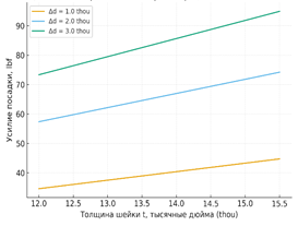 Изображение выглядит как текст, снимок экрана, линия, График

Содержимое, созданное искусственным интеллектом, может быть неверным.