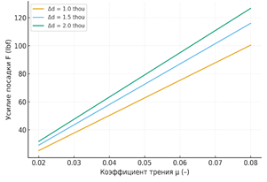 Изображение выглядит как текст, снимок экрана, линия, График

Содержимое, созданное искусственным интеллектом, может быть неверным.
