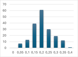 Изображение выглядит как текст, снимок экрана, Шрифт, число

Содержимое, созданное искусственным интеллектом, может быть неверным.