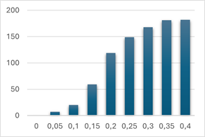 Изображение выглядит как текст, снимок экрана, Шрифт, число

Содержимое, созданное искусственным интеллектом, может быть неверным.