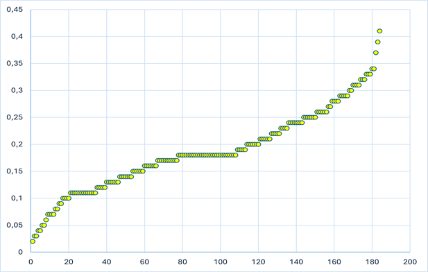 Изображение выглядит как текст, линия, График, диаграмма

Содержимое, созданное искусственным интеллектом, может быть неверным.