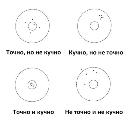 Изображение выглядит как текст, круг, диаграмма, снимок экрана

Автоматически созданное описание