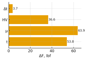 Изображение выглядит как текст, линия, диаграмма, снимок экрана

Содержимое, созданное искусственным интеллектом, может быть неверным.