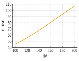 Изображение выглядит как текст, линия, График, диаграмма

Содержимое, созданное искусственным интеллектом, может быть неверным.