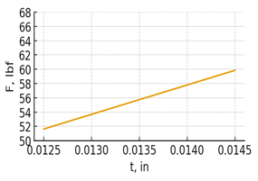 Изображение выглядит как текст, линия, График, число

Содержимое, созданное искусственным интеллектом, может быть неверным.