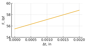 Изображение выглядит как линия, текст, диаграмма, График

Содержимое, созданное искусственным интеллектом, может быть неверным.