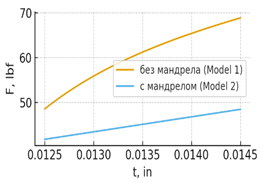 Изображение выглядит как текст, линия, диаграмма, Шрифт

Содержимое, созданное искусственным интеллектом, может быть неверным.