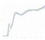 Изображение выглядит как диаграмма, линия, График, текст

Содержимое, созданное искусственным интеллектом, может быть неверным.