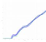 Изображение выглядит как диаграмма, График, линия, текст

Содержимое, созданное искусственным интеллектом, может быть неверным.