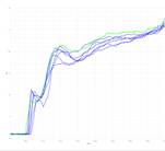 Изображение выглядит как диаграмма, линия, График

Содержимое, созданное искусственным интеллектом, может быть неверным.