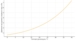 Изображение выглядит как текст, линия, График, диаграмма

Содержимое, созданное искусственным интеллектом, может быть неверным.