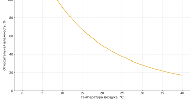 Изображение выглядит как текст, линия, График, диаграмма

Содержимое, созданное искусственным интеллектом, может быть неверным.