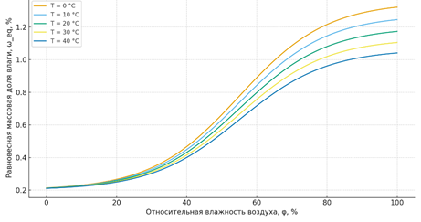 Изображение выглядит как текст, линия, График, диаграмма

Содержимое, созданное искусственным интеллектом, может быть неверным.