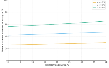 Изображение выглядит как текст, линия, График, диаграмма

Содержимое, созданное искусственным интеллектом, может быть неверным.