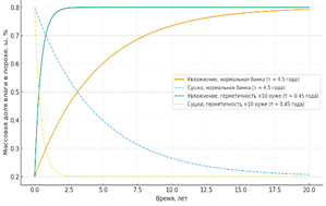 Изображение выглядит как текст, линия, График, диаграмма

Содержимое, созданное искусственным интеллектом, может быть неверным.